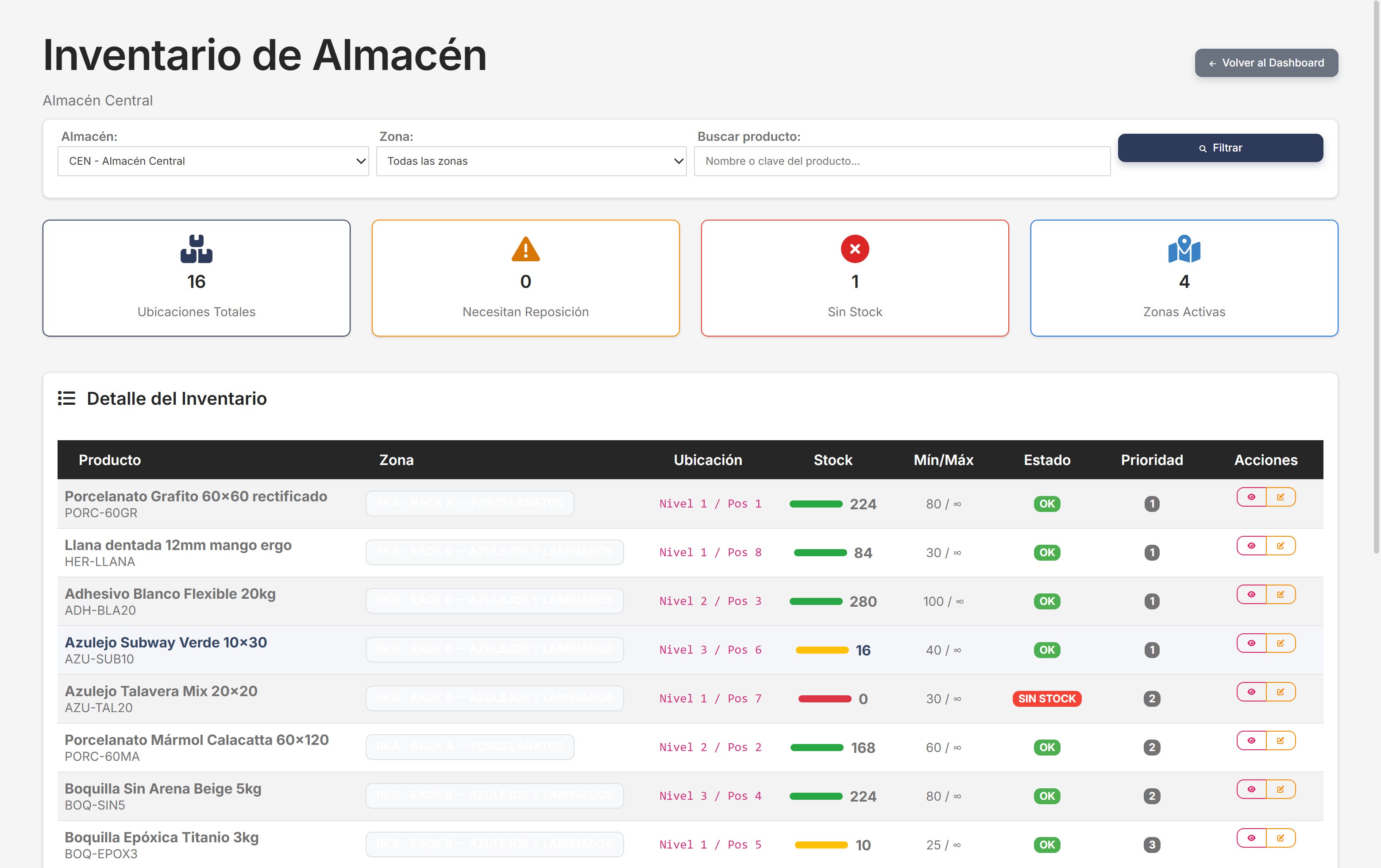 Inventario por zona y ubicación con semáforos de stock mínimo