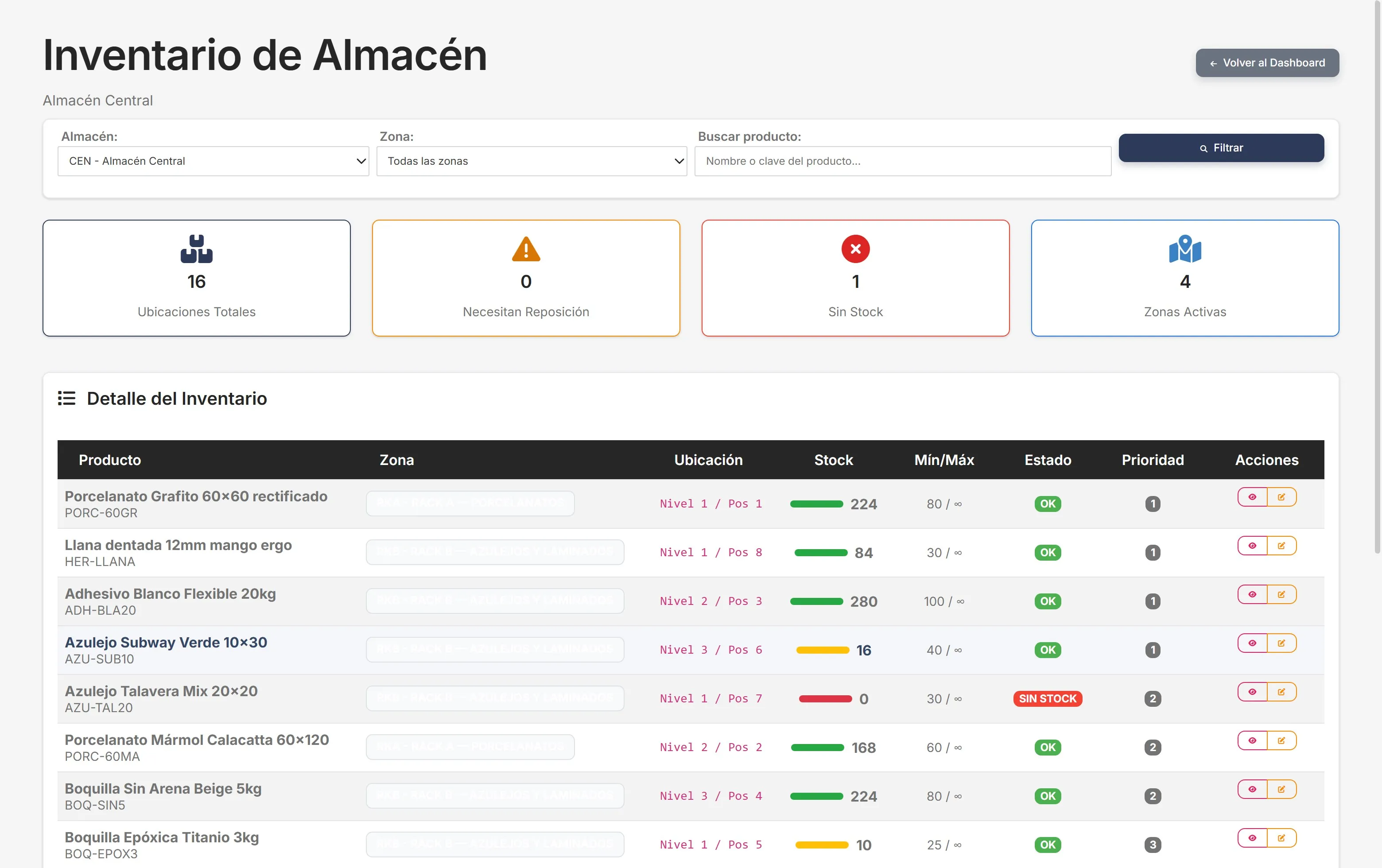 Inventario por zona y ubicación con semáforos de stock mínimo