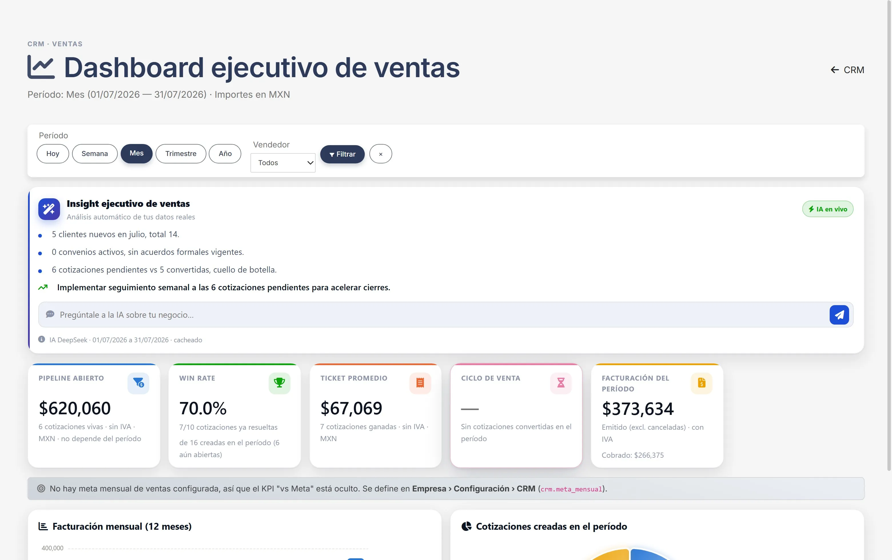 CRM · dashboard ejecutivo de ventas con pipeline y tasa de cierre