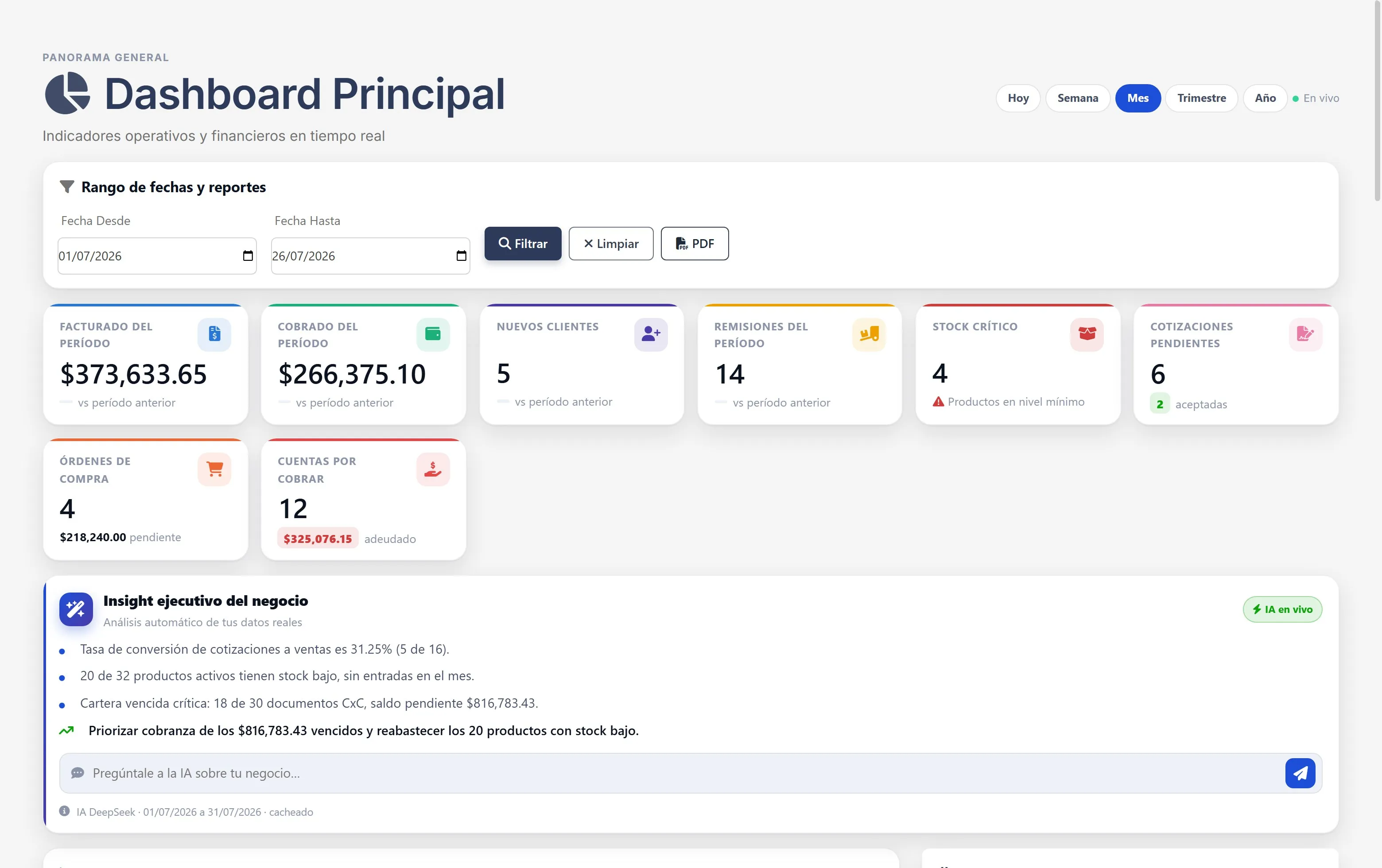 Dashboard del ERP con indicadores del período e insight ejecutivo generado por IA
