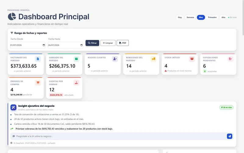 Tablero principal con los indicadores del periodo y la lectura del sistema